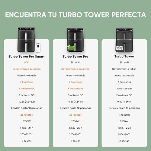 Cosori Air Fryer Turbo Tower Pro 10,8 Litros con doble cesta vertical y tecnología Turbo Blaze